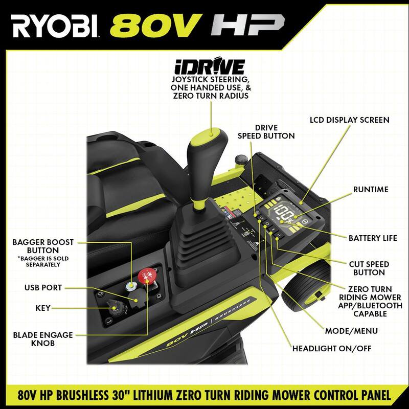 RYOBI 80V HP Brushless 30 in. Battery Electric Cordless Zero Turn Riding Mower with (2) 80V 10 Ah Batteries and Charger - RYRM8010