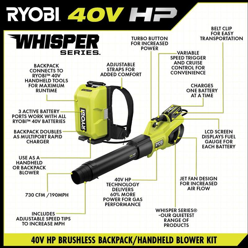 RYOBI 30 in. 80-Volt HP Brushless Battery Electric Cordless Zero Turn Mower, Blower, Backpack Battery - Batteries and Chargers - RYRM8010-2X