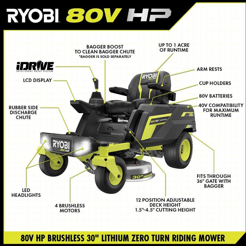 RYOBI 30 in. 80-Volt HP Brushless Battery Electric Cordless Zero Turn Mower, Blower, Backpack Battery - Batteries and Chargers - RYRM8010-2X