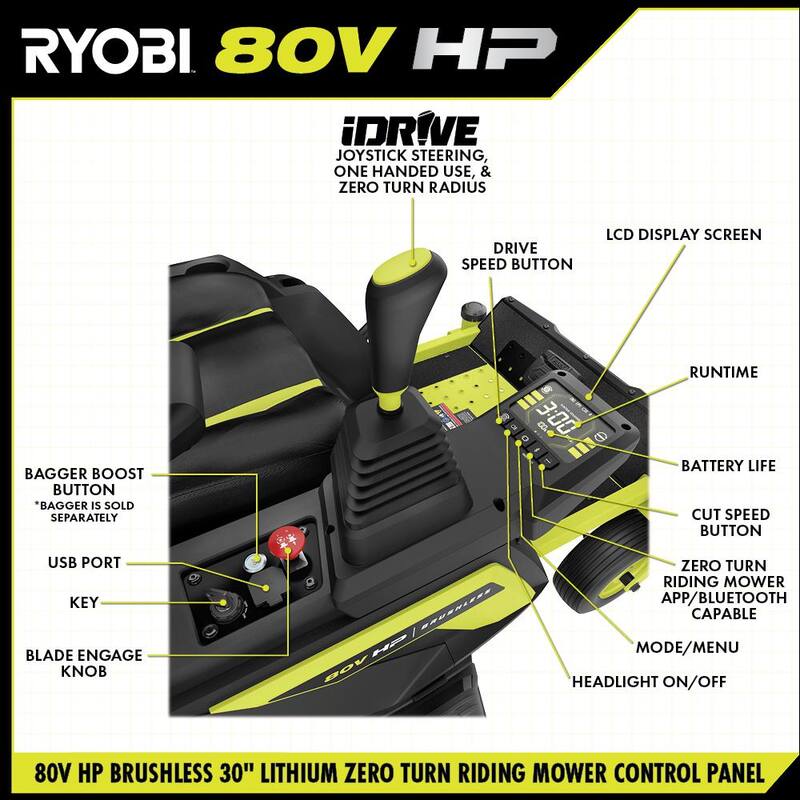 RYOBI 30 in. 80-Volt HP Brushless Battery Electric Cordless Zero Turn Mower, Blower, Backpack Battery - Batteries and Chargers - RYRM8010-2X