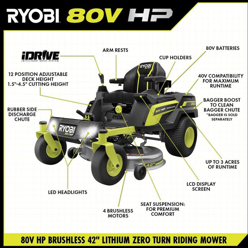 RYOBI 42 in. 80-Volt HP Brushless Battery Electric Cordless Zero Turn Mower, Blower, Backpack Battery - Batteries and Chargers - RYRM8021-2X