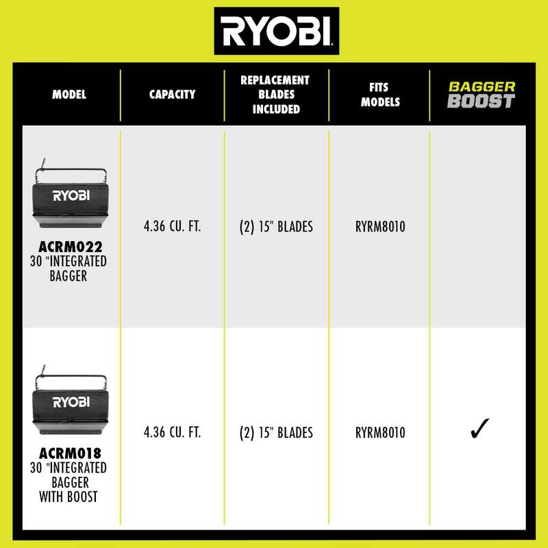RYOBI Integrated Bagger for RYOBI 80V HP 30 in. Zero Turn Riding Lawn Mowers - ACRM022