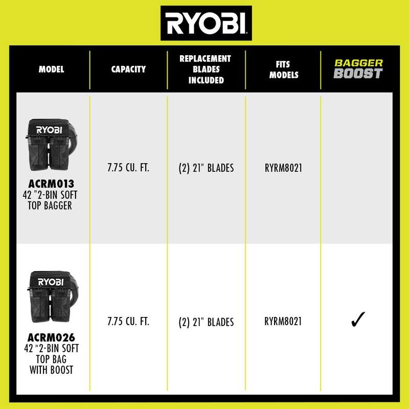RYOBI Bagger for RYOBI 80V HP 42 in. Zero Turn Riding Lawn Mower - ACRM013
