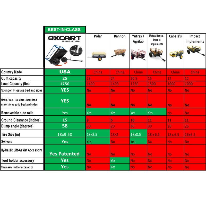 OXCART Trail Boss 1750 lbs. 25 cu. ft. Mesh-Free ATV Utility Dump Trailer - GTMZL0184P