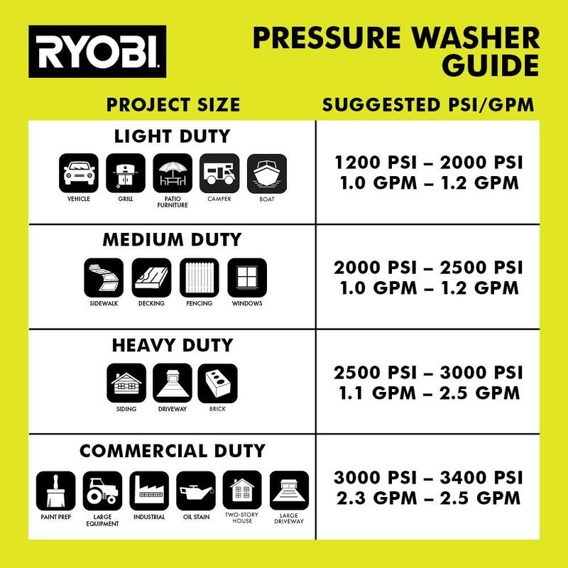 RYOBI 1800 PSI 1.2 GPM Cold Water Electric Pressure Washer with Surface Cleaner - RY141802-SC