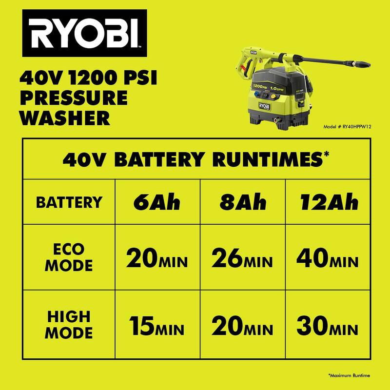 RYOBI 40V 1200 PSI 1.0 GPM Cordless Electric Cold Water Pressure Washer (Tool Only) - RY40HPPW12B
