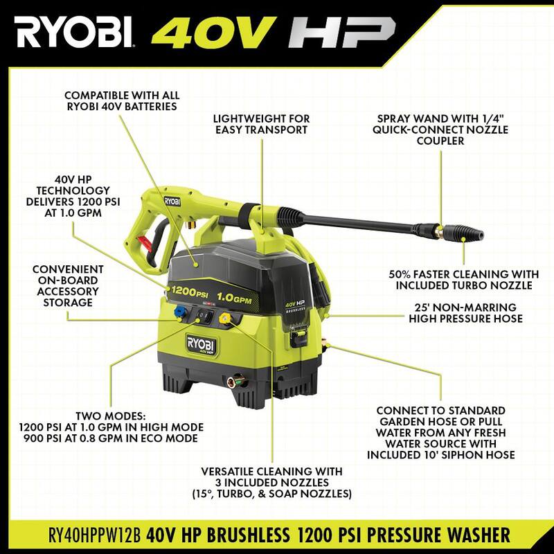 RYOBI 40V 1200 PSI 1.0 GPM Cordless Electric Cold Water Pressure Washer (Tool Only) - RY40HPPW12B