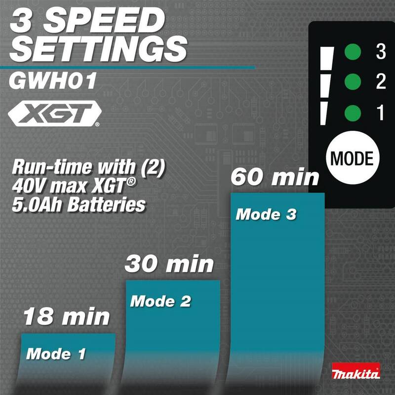 Makita 40V max XGT Brushless Cordless 1300 PSI 1.5 GPM Cold Water Pressure Washer (Tool-Only) - GWH01Z