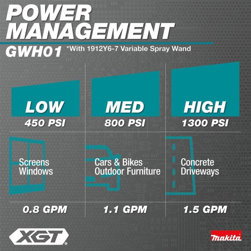 Makita 40V max XGT Brushless Cordless 1300 PSI 1.5 GPM Cold Water Pressure Washer (Tool-Only) - GWH01Z