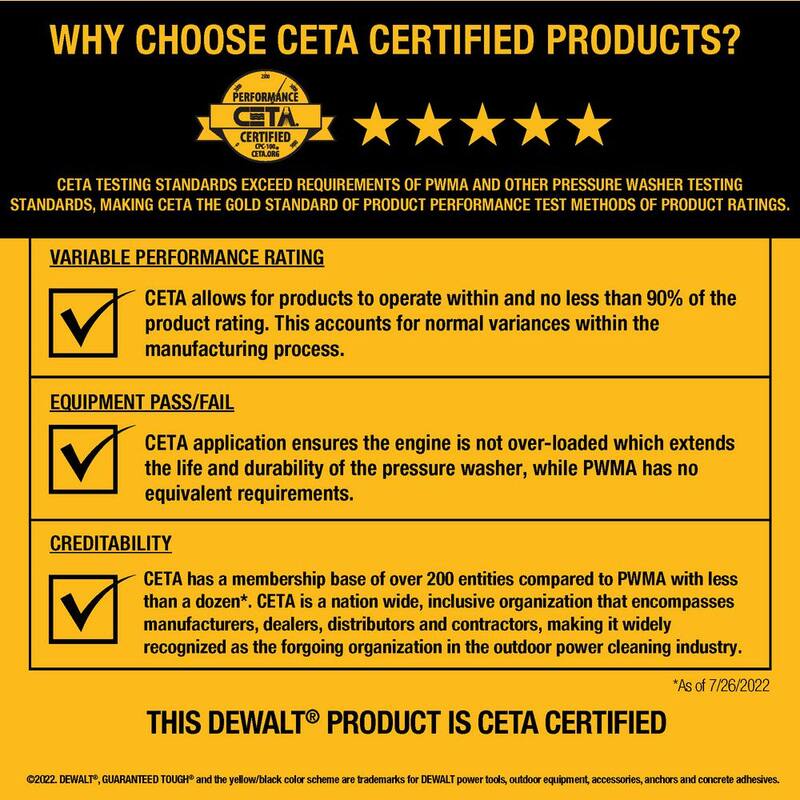 DEWALT 3000 PSI 1.0 GPM Cold Water Electric Pressure Washer w/ AAA Triplex Pump - DXPW3001E