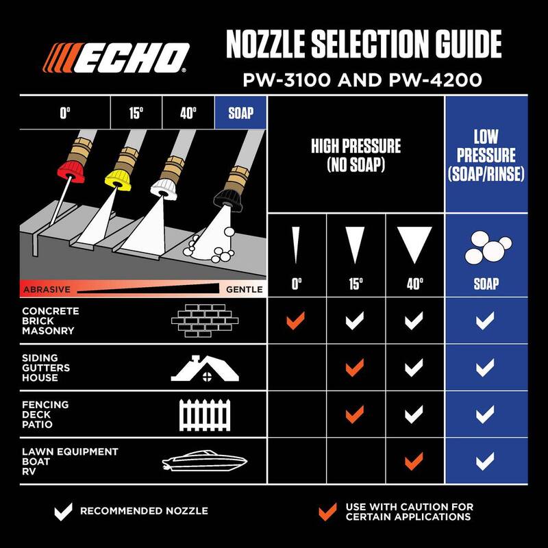 ECHO 3100 PSI 2.5 GPM Gas Cold Water Pressure Washer with 212 cc 4-Stroke Engine and 25 Foot Hose with 4 Included Nozzle Tips - PW-3100