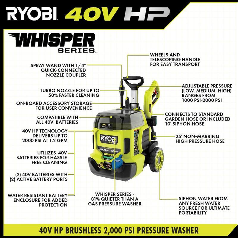 RYOBI 40V HP Brushless Whisper Series 2000 PSI 1.2 GPM Cold Water Electric Pressure Washer (Tool Only) - RY40306BTLVNM