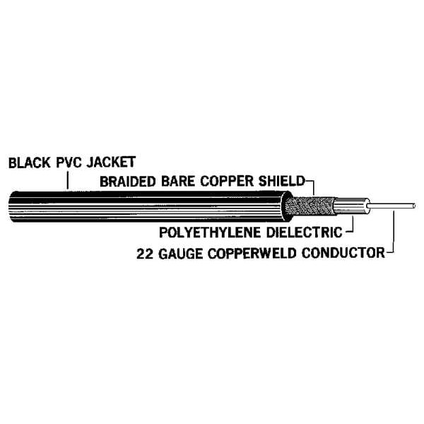 Cable Coaxial Carol, RG-58/U, 50 Ohms, Negro - C1155.41.01