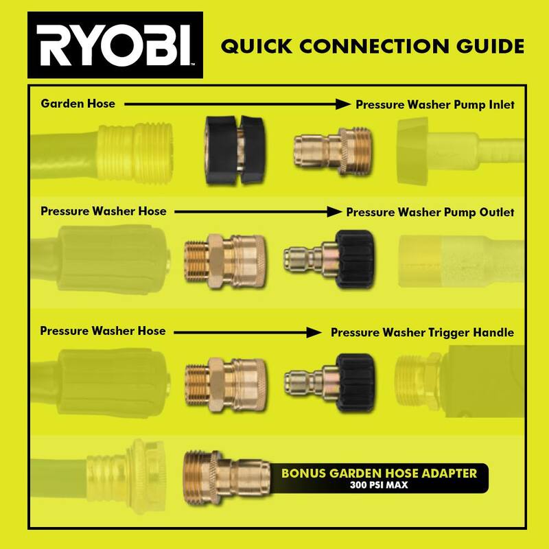 RYOBI 7-Piece Pressure Washer Quick Connect Upgrade Kit - RY31QCK01
