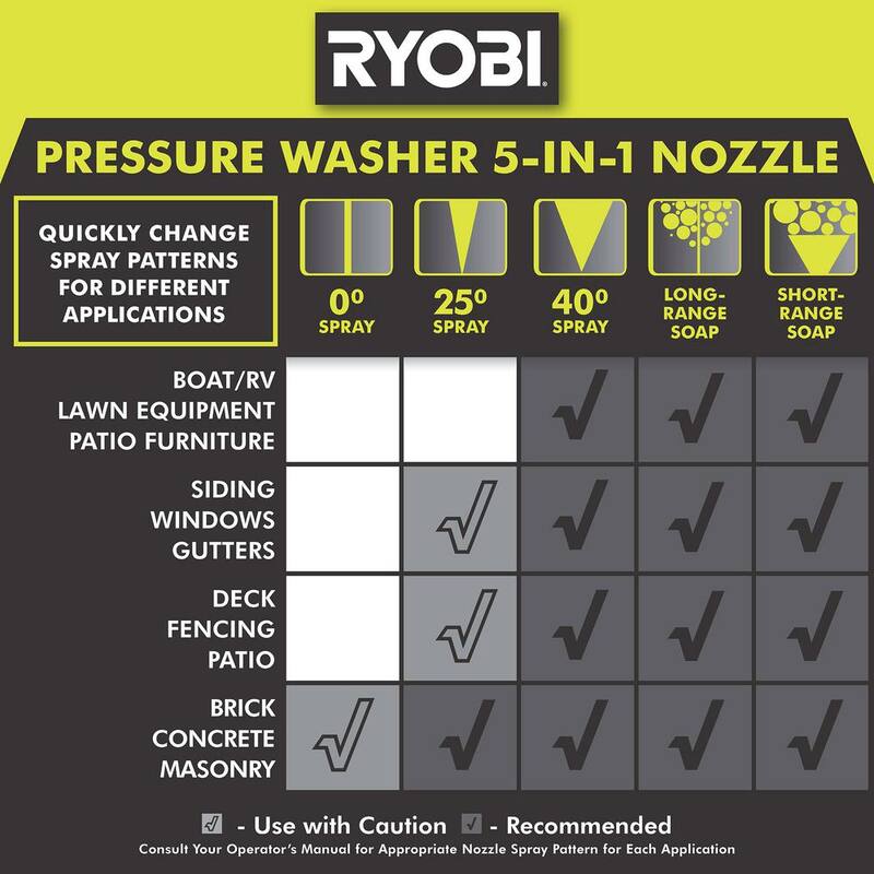 RYOBI 5-in-1 3,300 PSI Gas and Electric Pressure Washer Nozzle - RY31RN01
