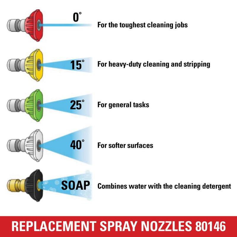 SIMPSON Replacement Spray Nozzles with 1/4 in. QC Connections for Hot/Cold Water 4500 PSI Pressure Washers - 80146