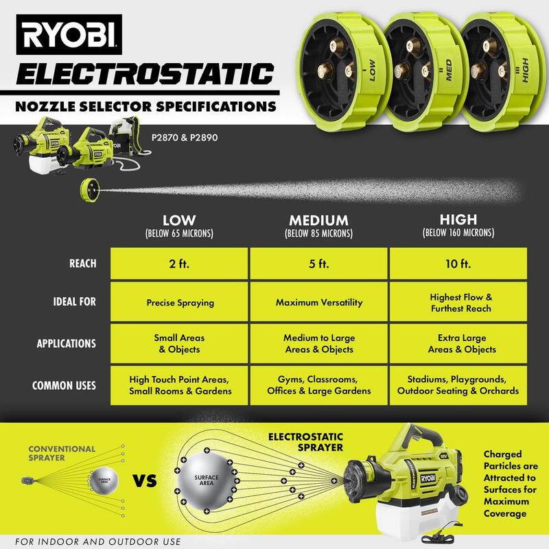 RYOBI ONE+ 18V Electrostatic 1 Gal. and 0.5 Gal Sprayers Replacement Electrostatic Selector (No Nozzle) - ACES16