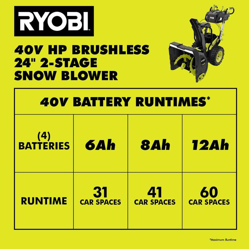 RYOBI 40V HP Brushless Whisper Series 24" 2-Stage Cordless Electric Self-Propelled Snow Blower - (4) 6 Ah Batteries & Charger - RY40870