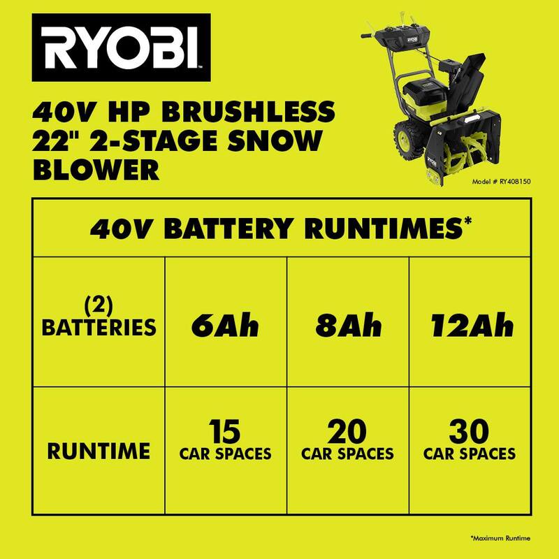 RYOBI 40V HP Brushless Whisper Series 22" 2-Stage Cordless Electric Self-Propelled Snow Blower - (2) 8 Ah Batteries & Charger - RY408150VNM