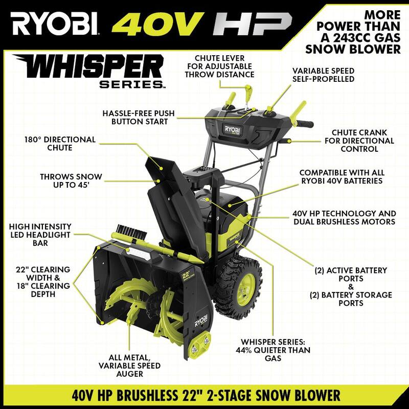 RYOBI 40V HP Brushless Whisper Series 22" 2-Stage Cordless Electric Self-Propelled Snow Blower - (2) 8 Ah Batteries & Charger - RY408150VNM