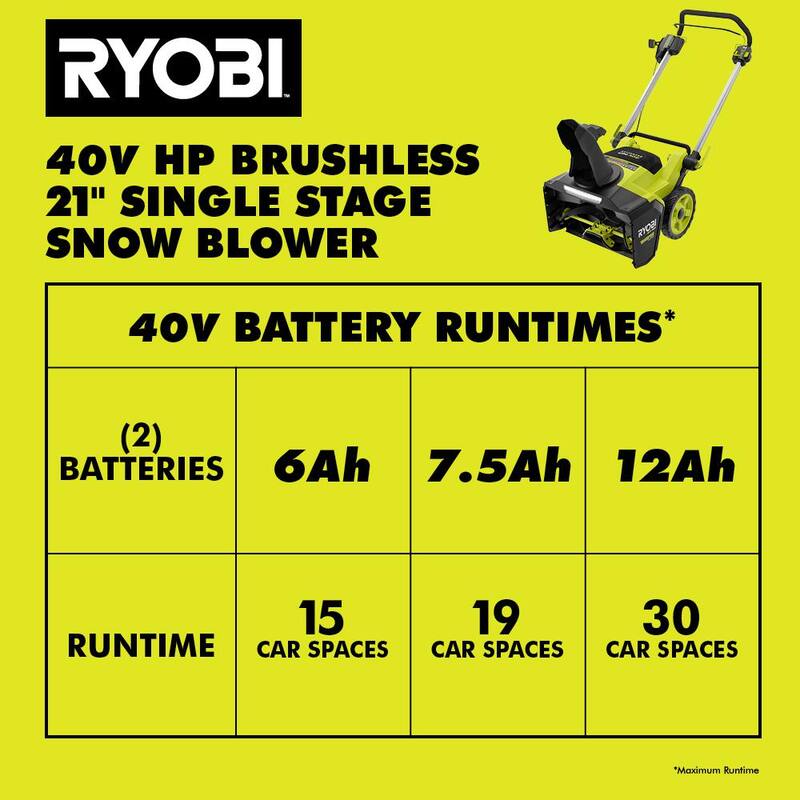 RYOBI 40V HP Brushless Whisper Series 21 in. Single-Stage Cordless Battery Snow Blower with (2) 7.5 Ah Batteries & Charger - RY408101