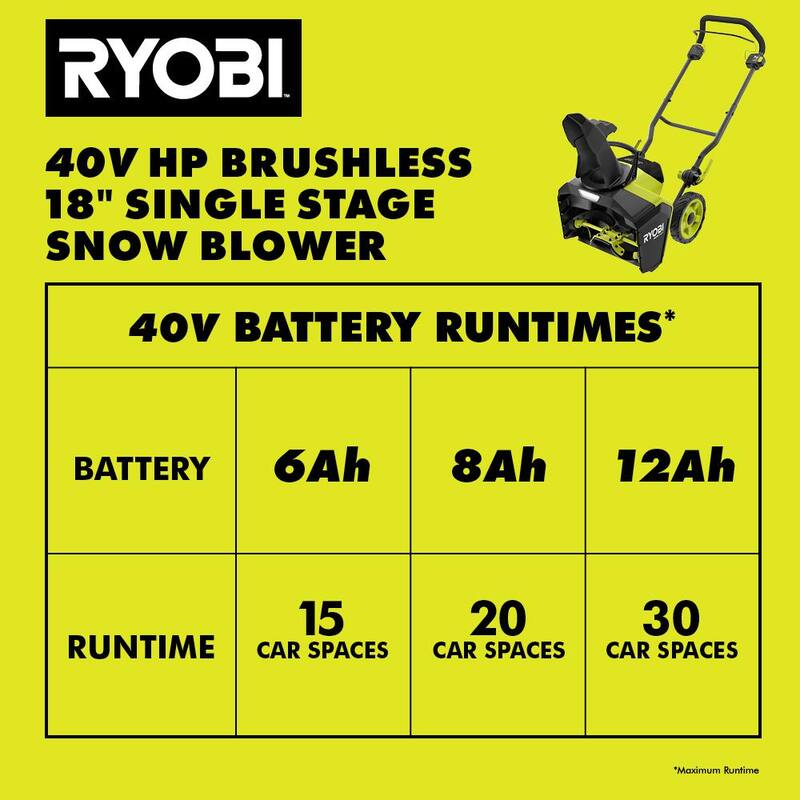 RYOBI 40V HP Brushless 18 in. Single-Stage Cordless Electric Snow Blower with 6.0 Ah Battery and Charger - RY40890