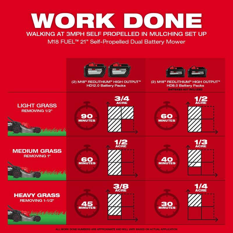 Milwaukee M18 FUEL 18V 21 in. Brushless Cordless Dual Battery Self-Propelled Mower w/ Blower, (2) 12.0 Ah Batteries, Charger - 2823-22HD-3017-20