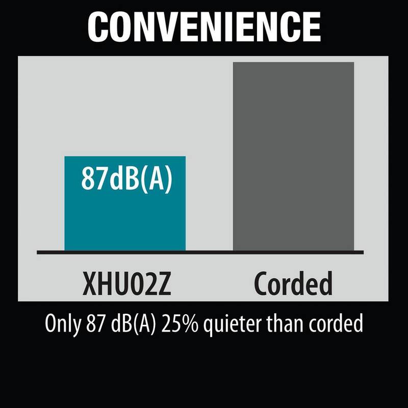 Makita LXT 18V X2 (36V) Lithium-Ion Brushless Cordless Leaf Blower Kit (5.0Ah) with LXT Cordless 22 in. Hedge Trimmer - XBU02PT-XHU02Z