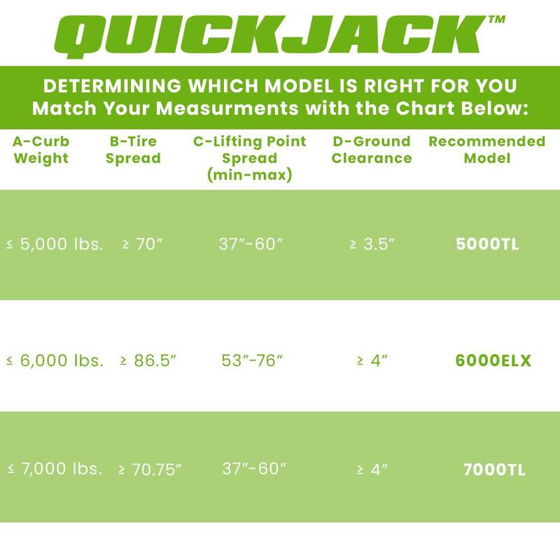 QUICKJACK 5000TL Portable Car Lift with 110V Power Unit Included - 5175630