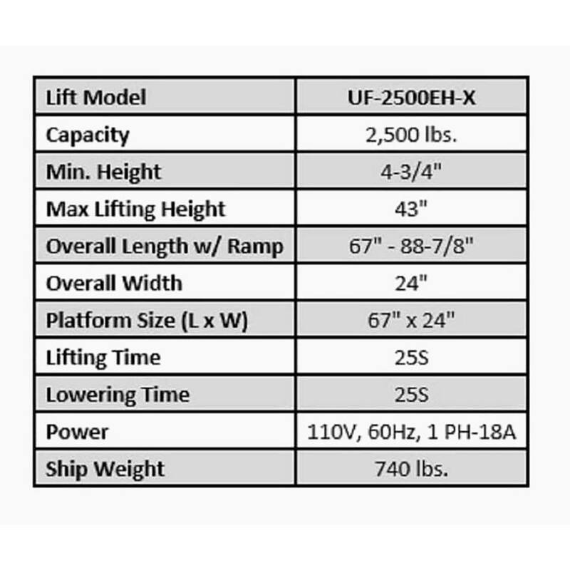 IDEAL UTV/ATV Table Scissor Lift 2500 lbs. Weight Capacity with Portability - UF-2500EH-X