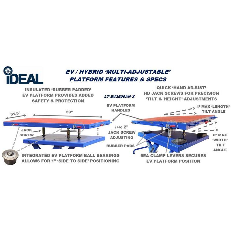 TUXEDO iDEAL EV 2500AH-X LIFT TABLE - EV BATTERY PLATFORM/AIR HYDRAULIC OP, Table car lift 2500 lb. Capacity - LT-EV2500AH-X