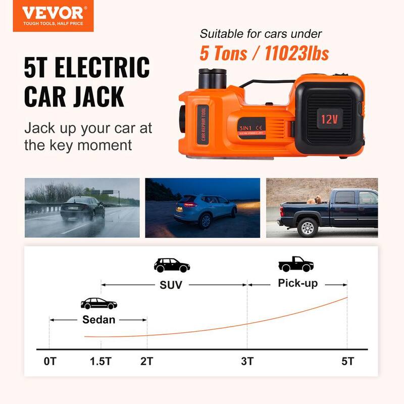 VEVOR 5-Ton 11023 lbs. Electric Hydraulic Jack Car Floor Jack 12V Lift Up To 17.7 in. Height with Built-in Tire Inflator Pump - DDYYQJDTJDWC5G95XV9
