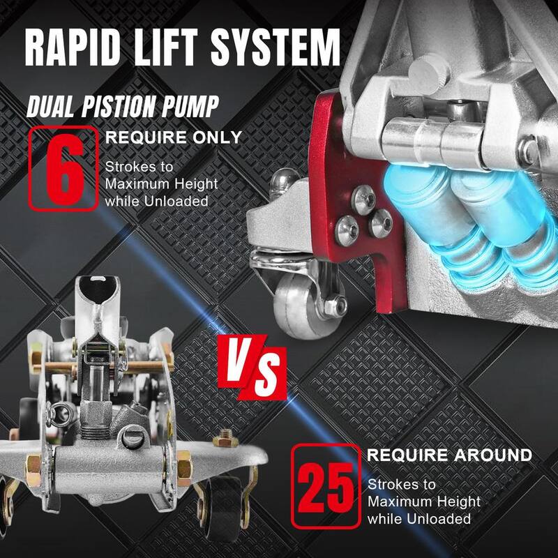 Big Red 3-Ton Low-Profile Aluminum Floor Jack with Dual Piston Speedy Lift - AT830003XLR