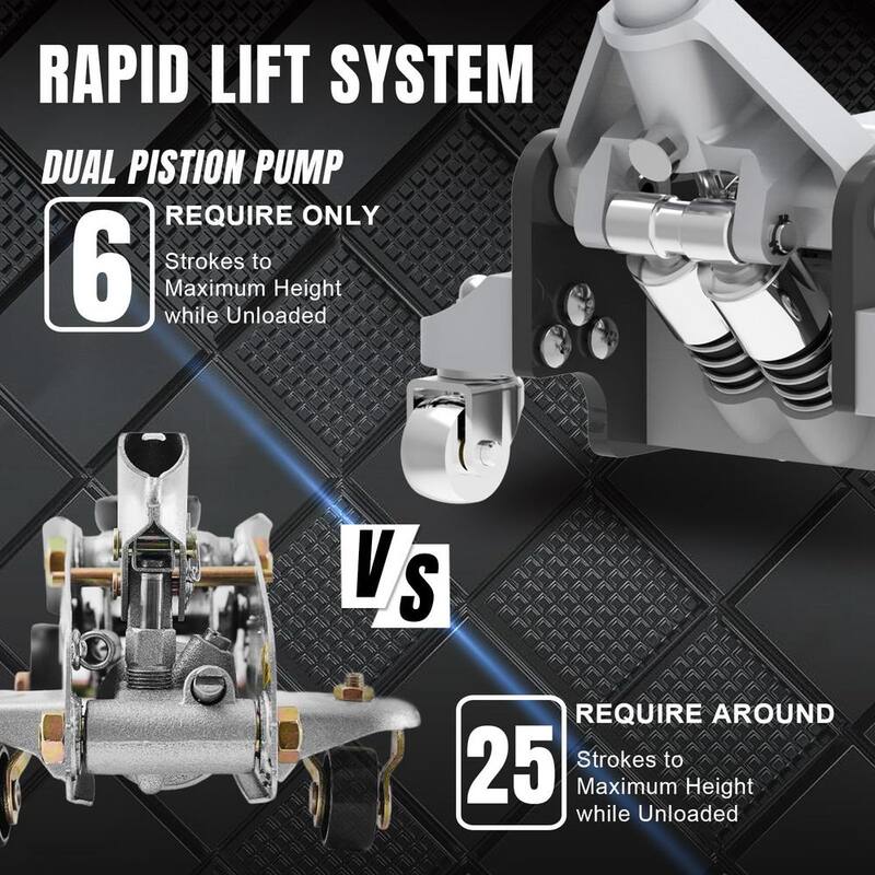 Big Red 2.5-Ton Low-Profile Aluminum and Steel Floor Jack with Dual Piston Speedy Lift - TR84025