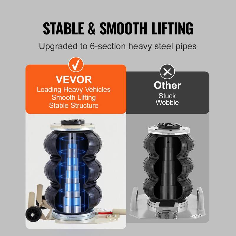 VEVOR Triple Bag Air Jack 3 Ton/6600 lbs. Pneumatic Jack for Car SUV Lifting Lifting height range of 5.5-17.7 in. - QNQJDDBSZB3T67XL2V0-0726