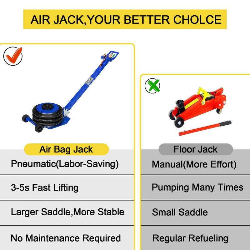 Karl home 6600 lbs. Load Air Bag Jack Fast Lift Up to 15.75 in. with Adjustable Handle for Cars, Blue - 931450847993