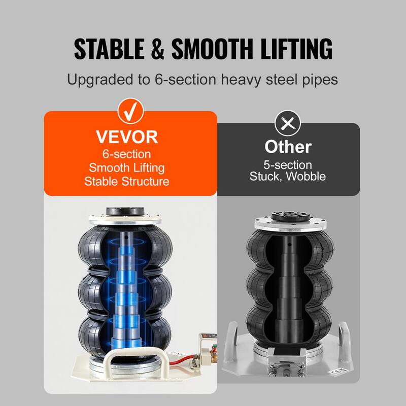 VEVOR Air Jack, 3 Ton/6600 lbs. Triple Bag Air Jack, Airbag Jack, Lift up to 17.7 in., 3-5 s Fast Lifting Pneumatic Jack,White - QNQJDSTSFX3T6NR3WV0-0726