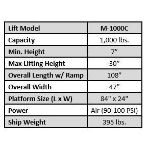 TUXEDO Motorcycle Lift with 1000 lbs. Capacity With Air Powered Operation - M-1000C