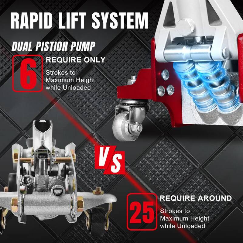 Big Red 1.5-Ton Low-Profile Aluminum and Steel Floor Jack with Dual Piston Speedy Lift - AT815016LR