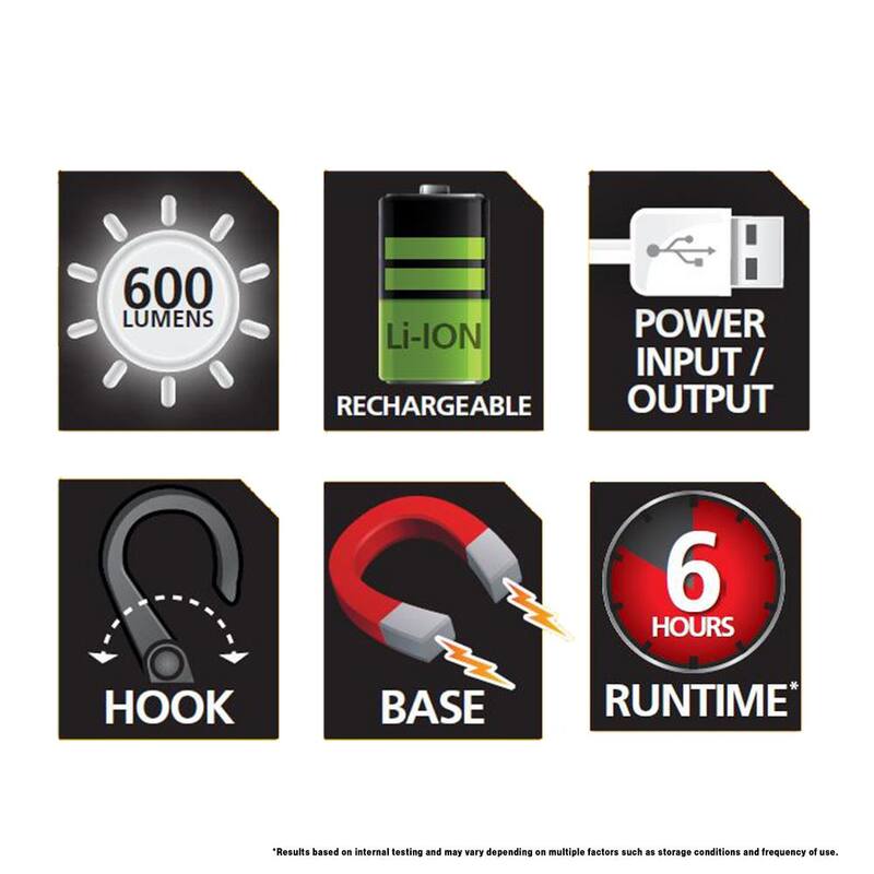 Stanley Rechargeable 400 Lumen Ultra-Bright LED Portable Work Light with USB Charger - SAT3S