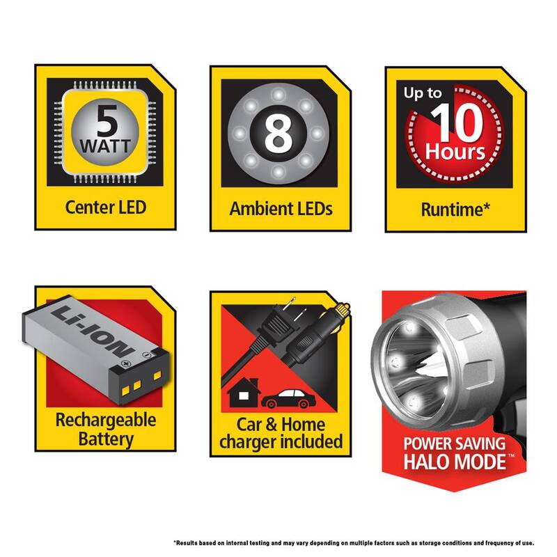 Stanley Rechargeable 1200 Lumens LED Lithium-Ion Hand-Held Portable Handheld Spotlight - SL5HS
