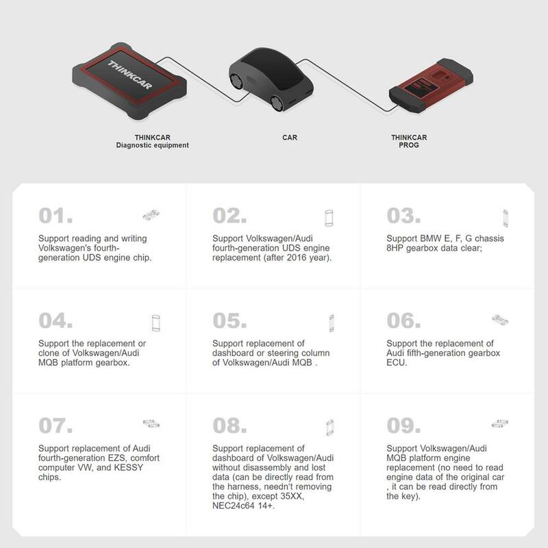 Thinkcar Professional Fob Key Programmer Immobilizer Tool Automotive Diagnostic Equipment OBD2 Scanner THINKPROG G3 - TKT12