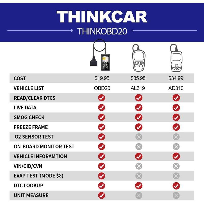 Thinkcar Plug and Play OBD2 Scanner for Automotive Diagnostic THINKOBD 20 - TKOBD20