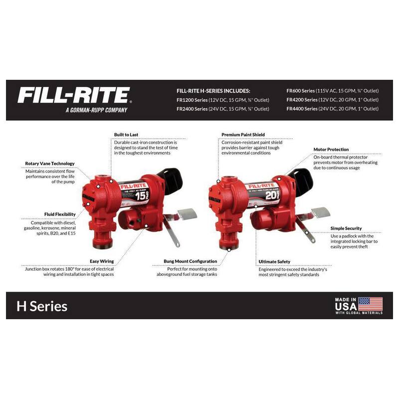 FILL-RITE 12-Volt 15 GPM 1/4 HP Fuel Transfer Pump (Pump Only) - FR1204H