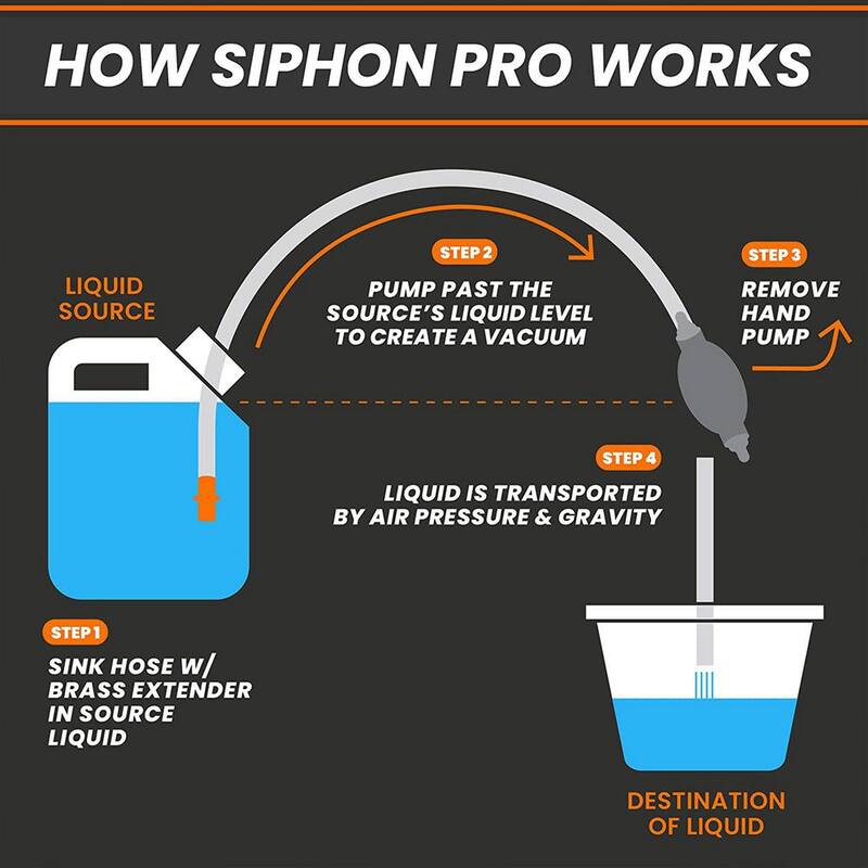 GASTAPPER SiphonPro Fuel Hand Pump for Gas, Oil, Diesel, and Water with 9' Hose - GTP-APA-SphPro-MultiSize