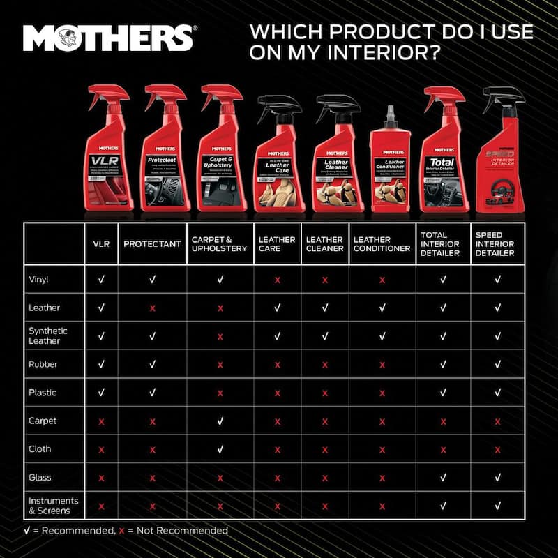 MOTHERS 24 oz. VLR Vinyl, Leather and Rubber Care Cleaner and Protectant Spray - 06524