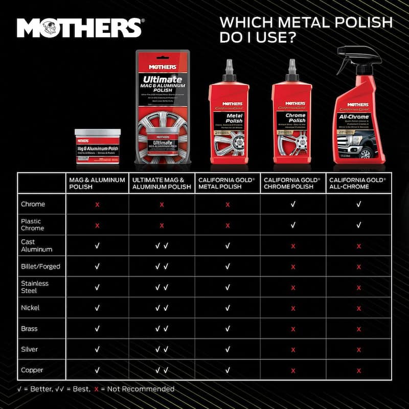 MOTHERS 5 oz. Mag and Aluminum Polish Cream - 05100