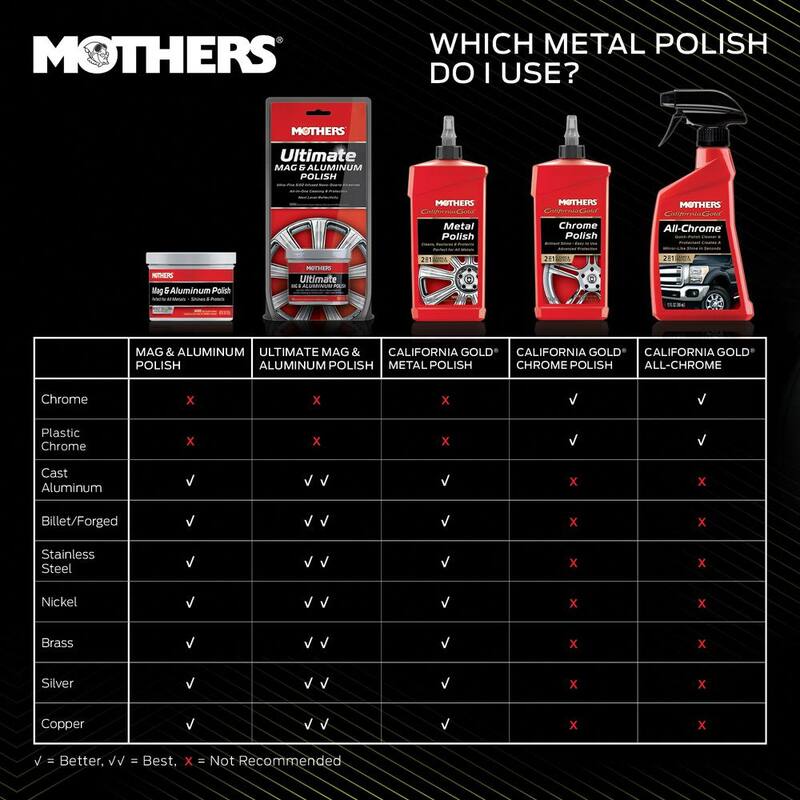 MOTHERS 10 oz. Mag and Aluminum Polish Paste - 05101