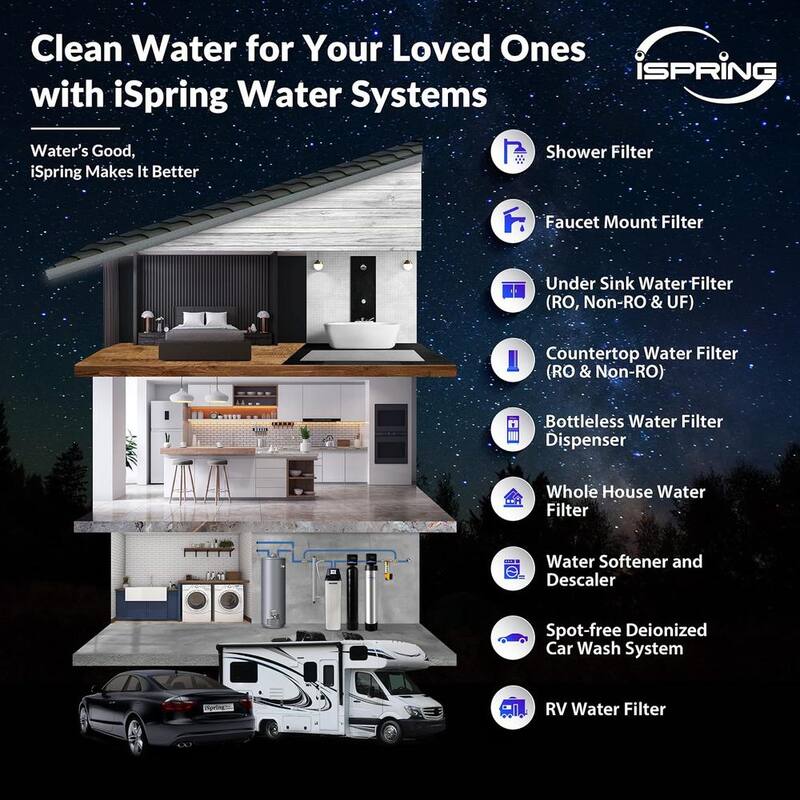 ISPRING Deionized Water Filter for Spotless Car Wash System, Fits WGB22BD Deionized Water System for Car Wash, 4.5 in. x 20 in. - FD25B