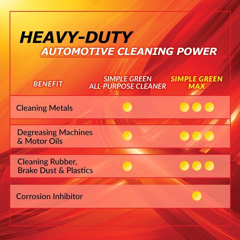 Simple Green 32 oz. Max Automotive Cleaner and Degreaser - 0210101204032